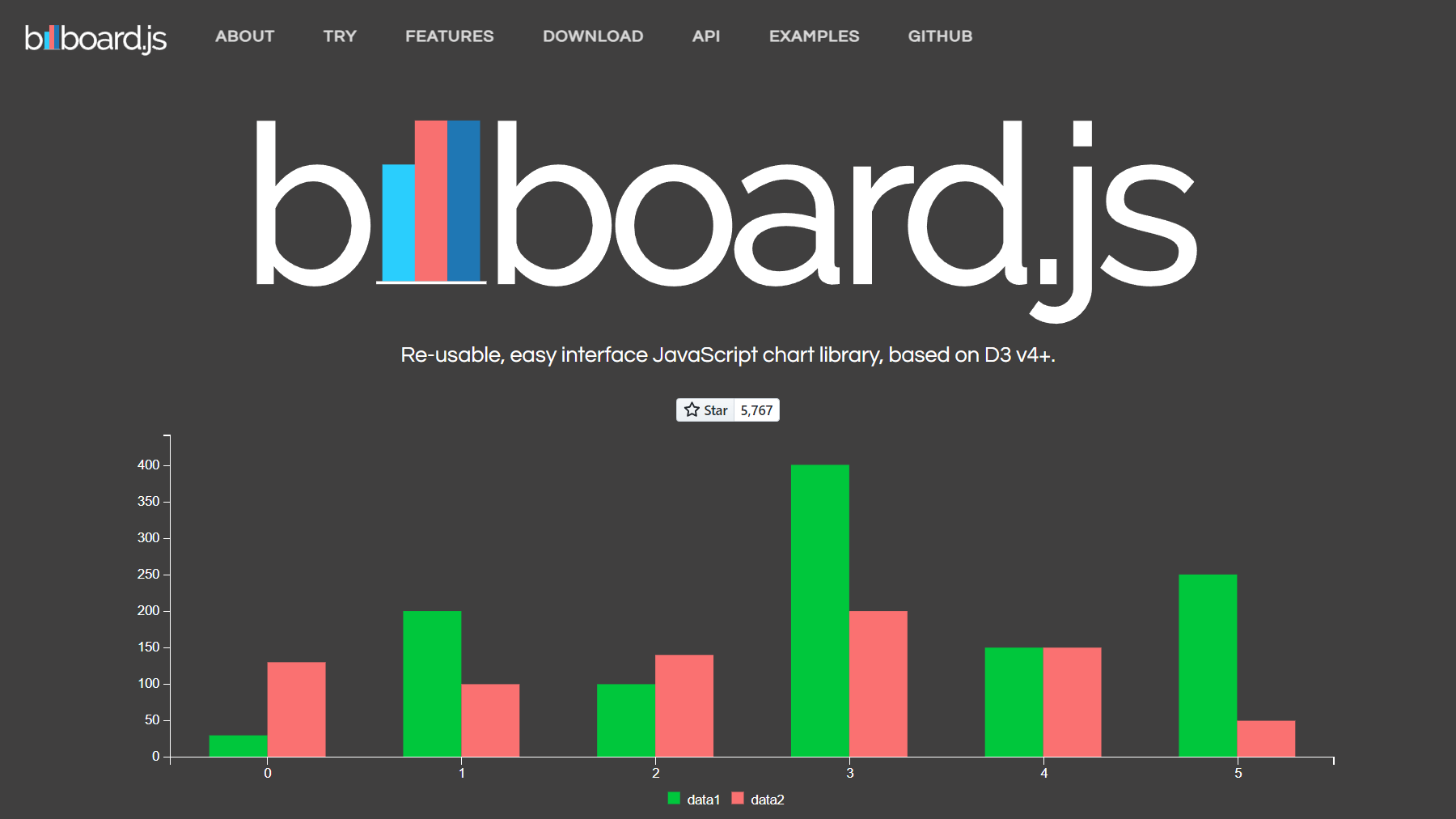 Billboard.js