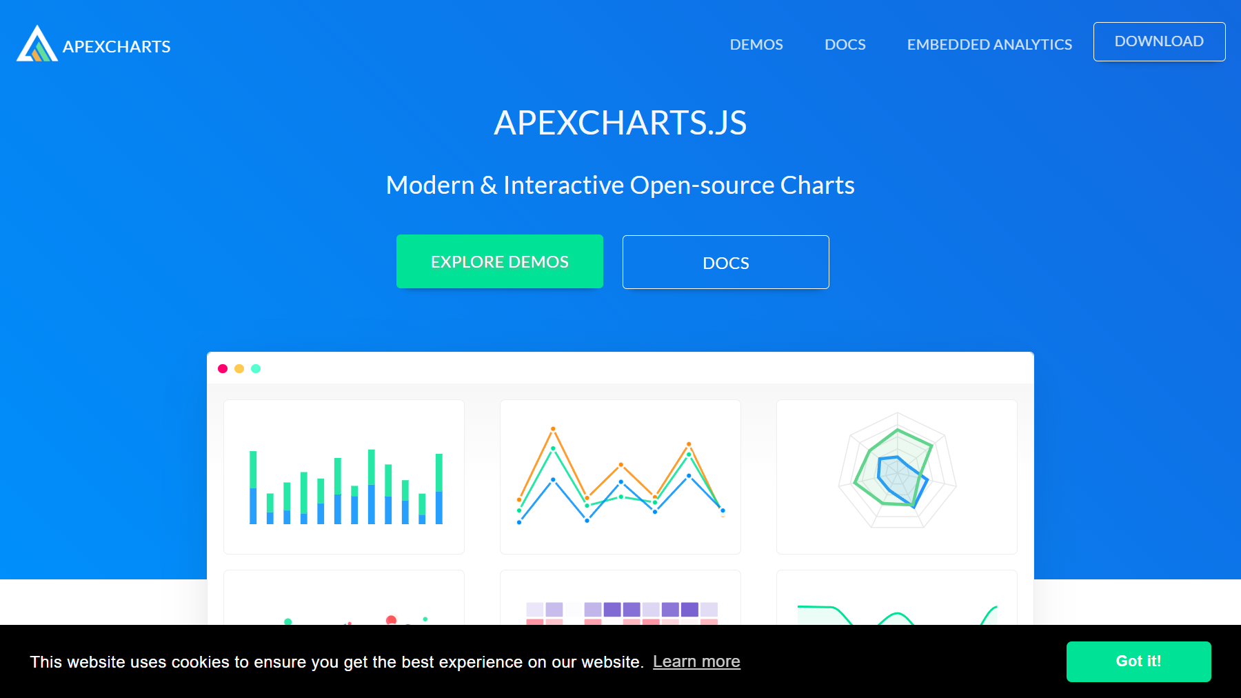 ApexCharts