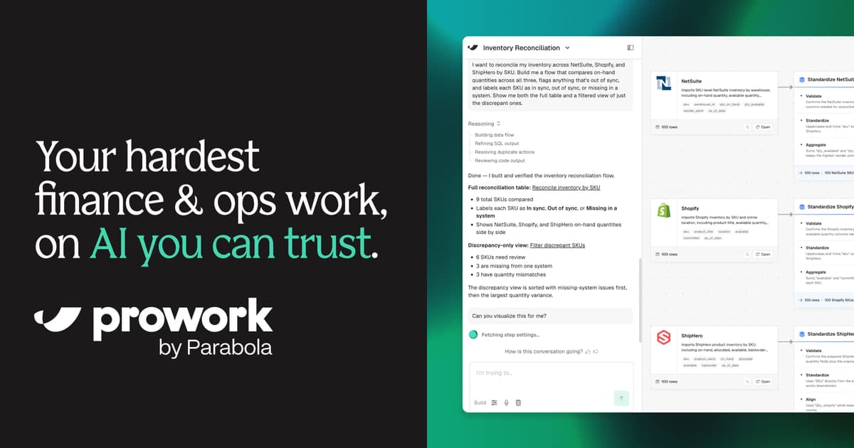 Prowork by Parabola