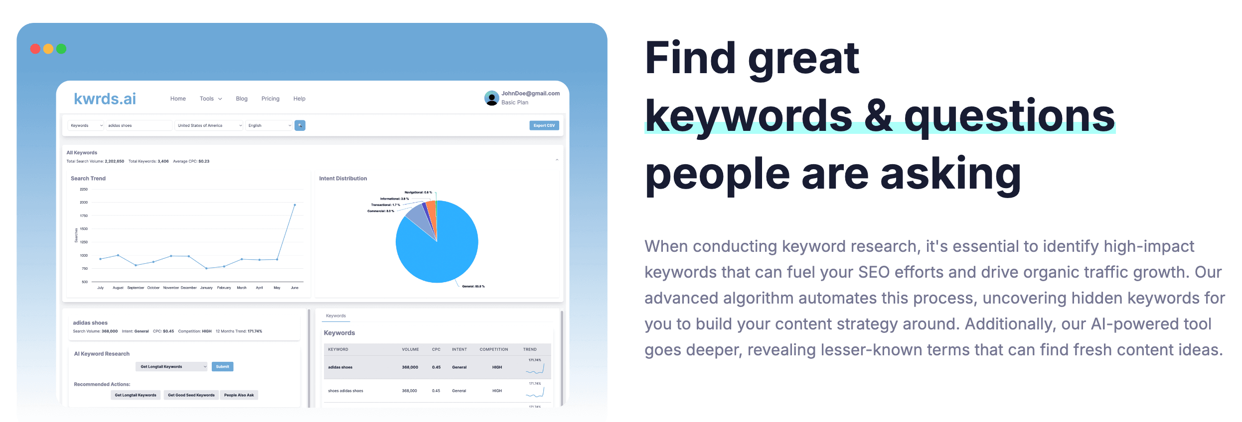 kwrds.ai - People Also Ask & AI Keyword Research Tool