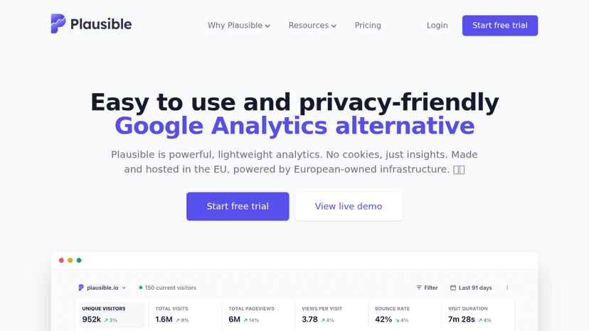 Plausible Analytics