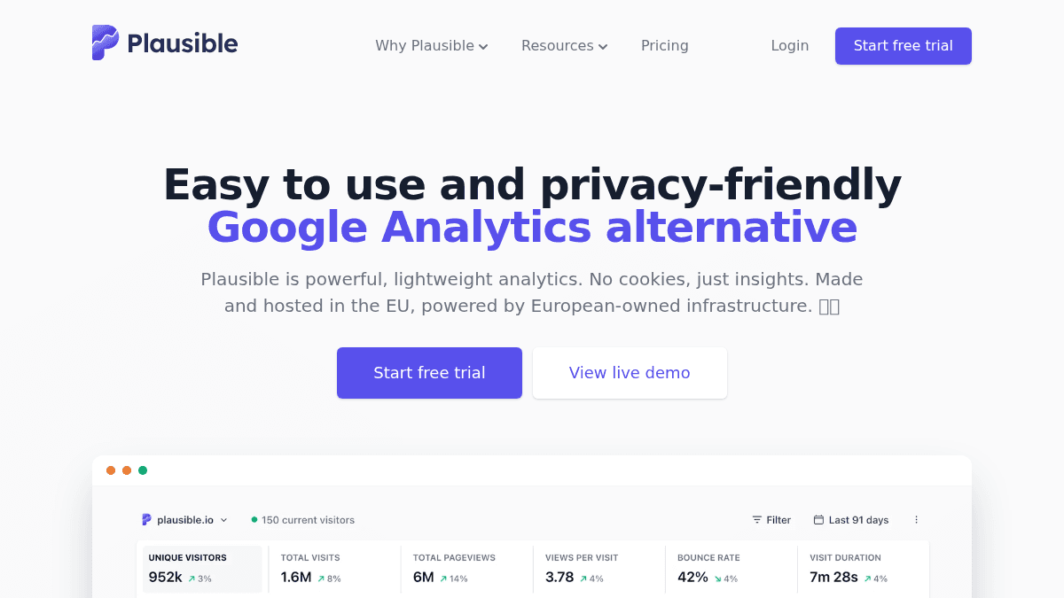 Plausible Analytics