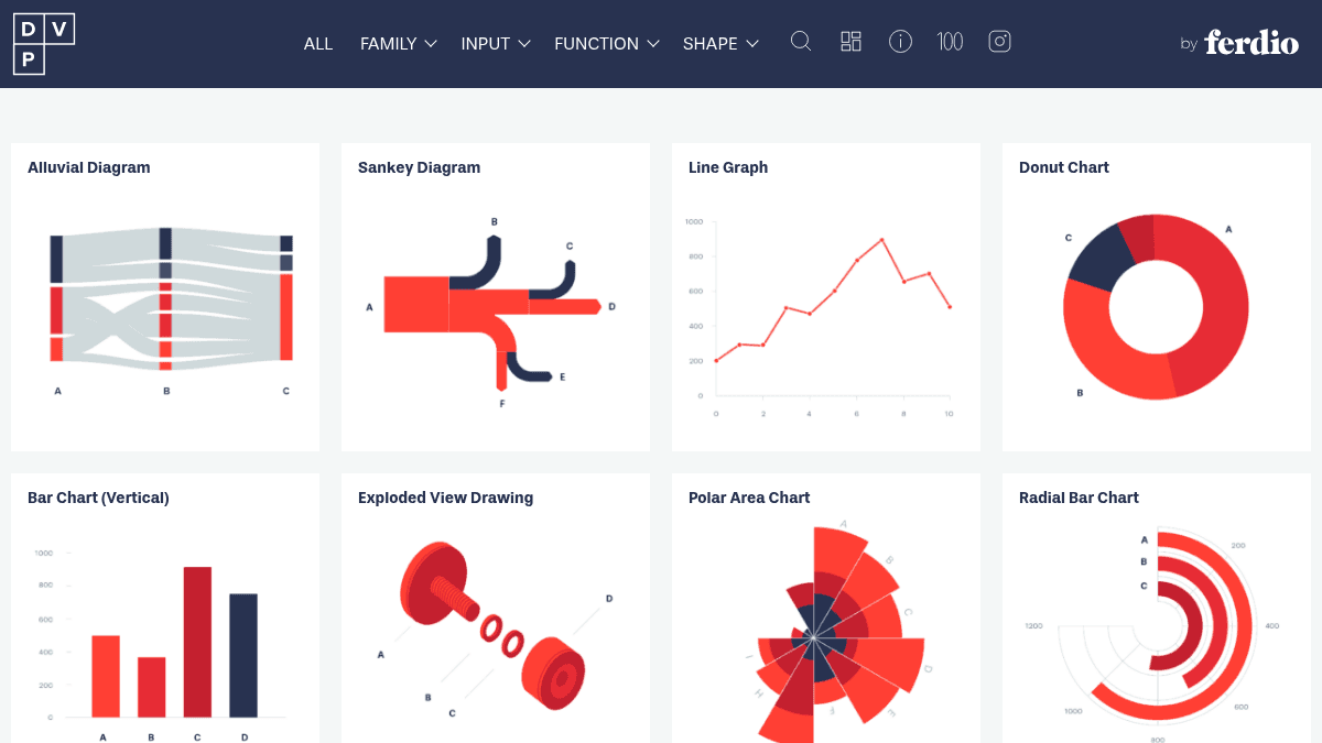 Data Viz Project