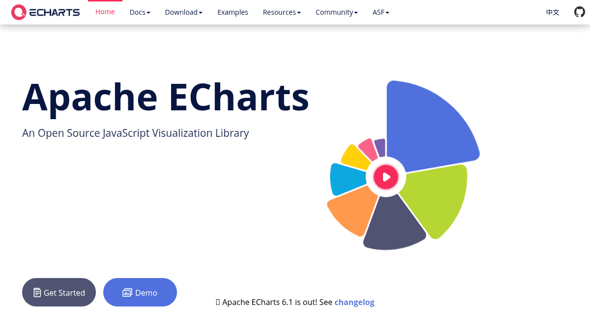 Apache ECharts